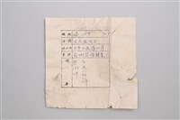打製石刀藏品圖，第7張
